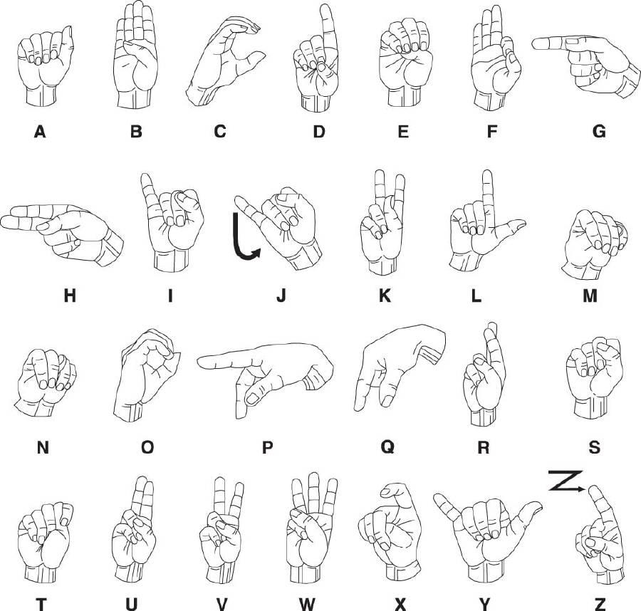 English alphabet in sign language
