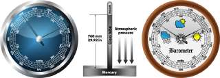 Barómetro mide la presión atmosférica